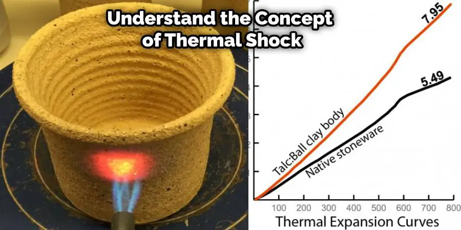 Understand the Concept 
of Thermal Shock